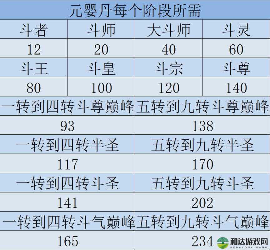 斗破苍穹手游：斗王成长之路——元婴丹消耗全解析