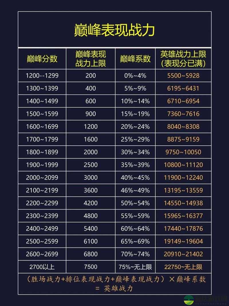 王者荣耀：提升统御力至1200攻略大揭秘——掌握技巧，战力飙升