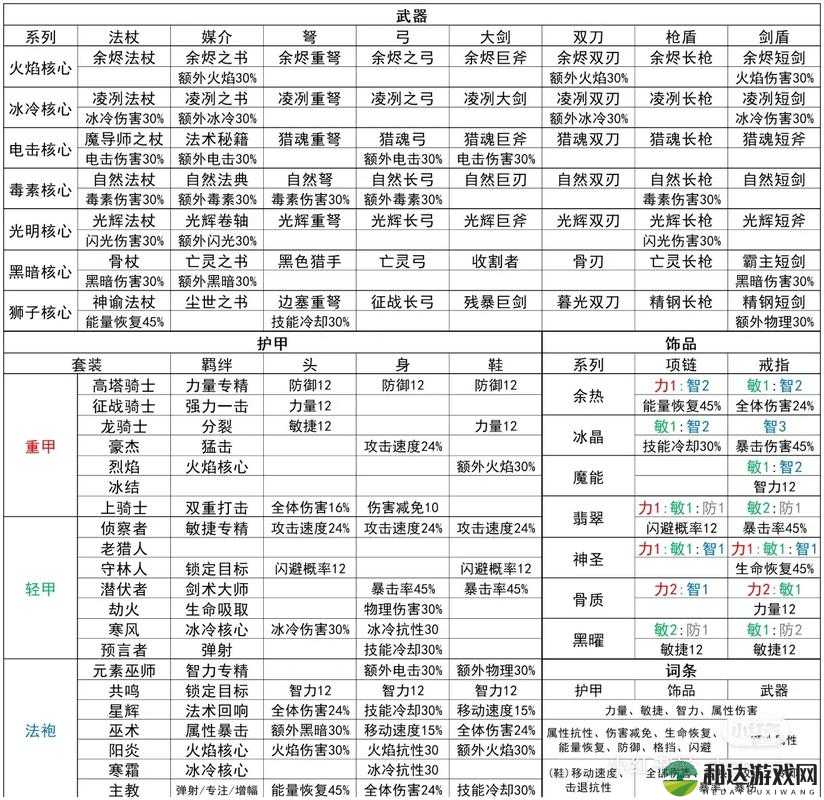 元气骑士骑士全攻略：骑士获取与属性图鉴解析