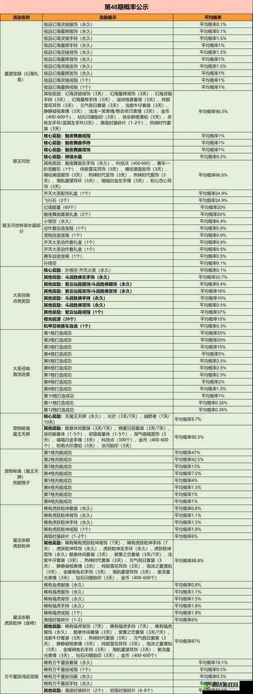 《QQ飞车手游：M2未来战士鸿运宝箱价格及抽取概率解析》