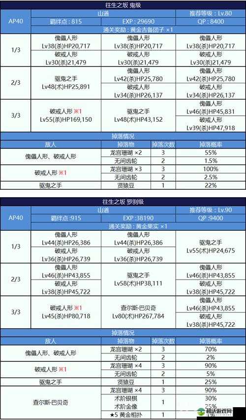 FGO灼热之旅水泥获取攻略：详细解析水泥获取途径